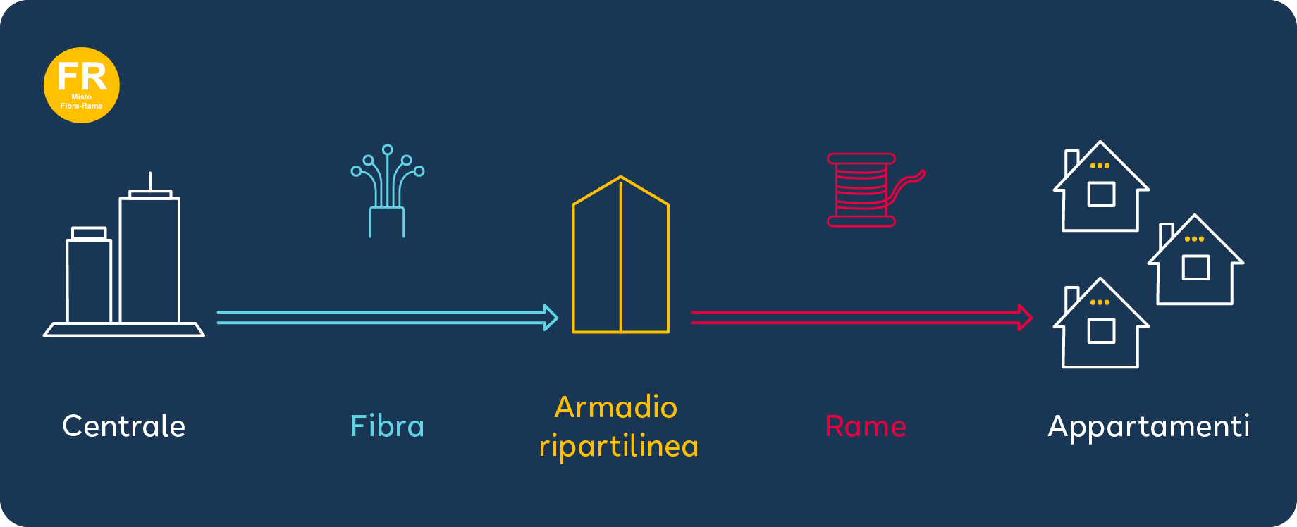 infografica fibra FTTC