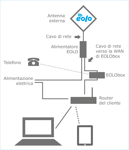 EOLO box 6.1