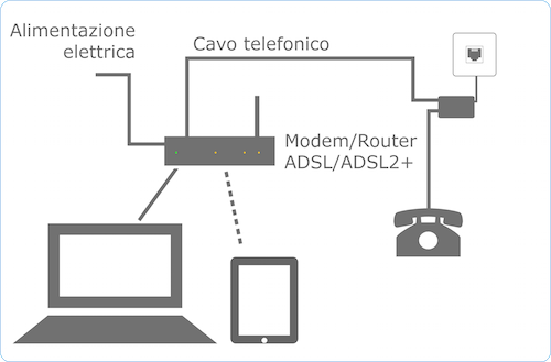 EOLO formula ADSL e HDSL 1