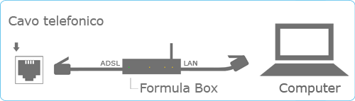 EOLO formula box