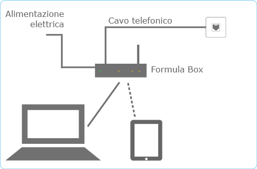 EOLO formula box