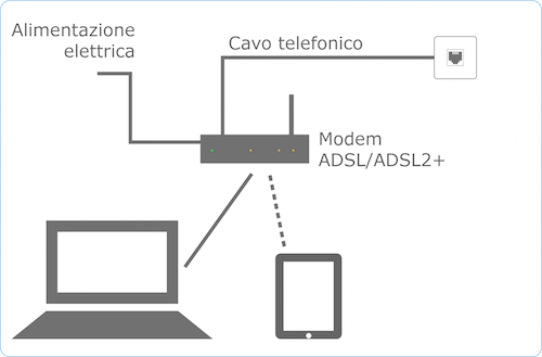 EOLO formula ADSL e HDSL