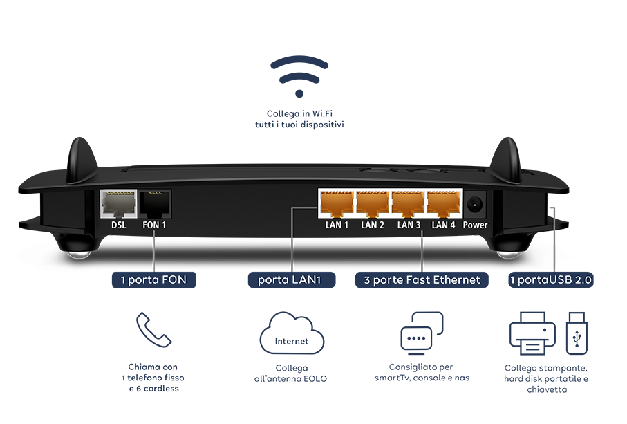 EOLO router nero retro