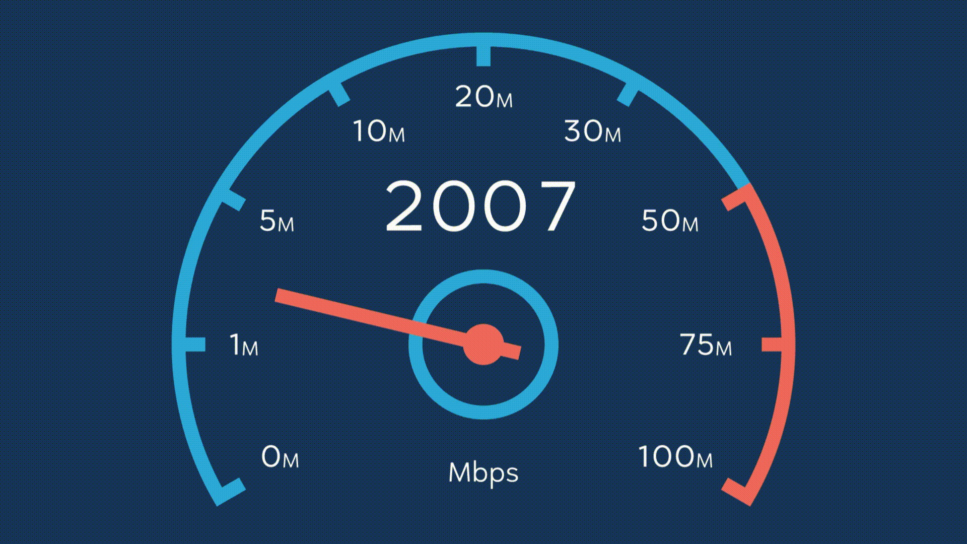 EOLO 100 Mega con tecnologia EOLOwave G EOLO