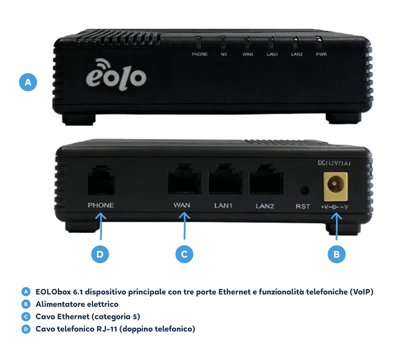 router eolo box fronte retro porte
