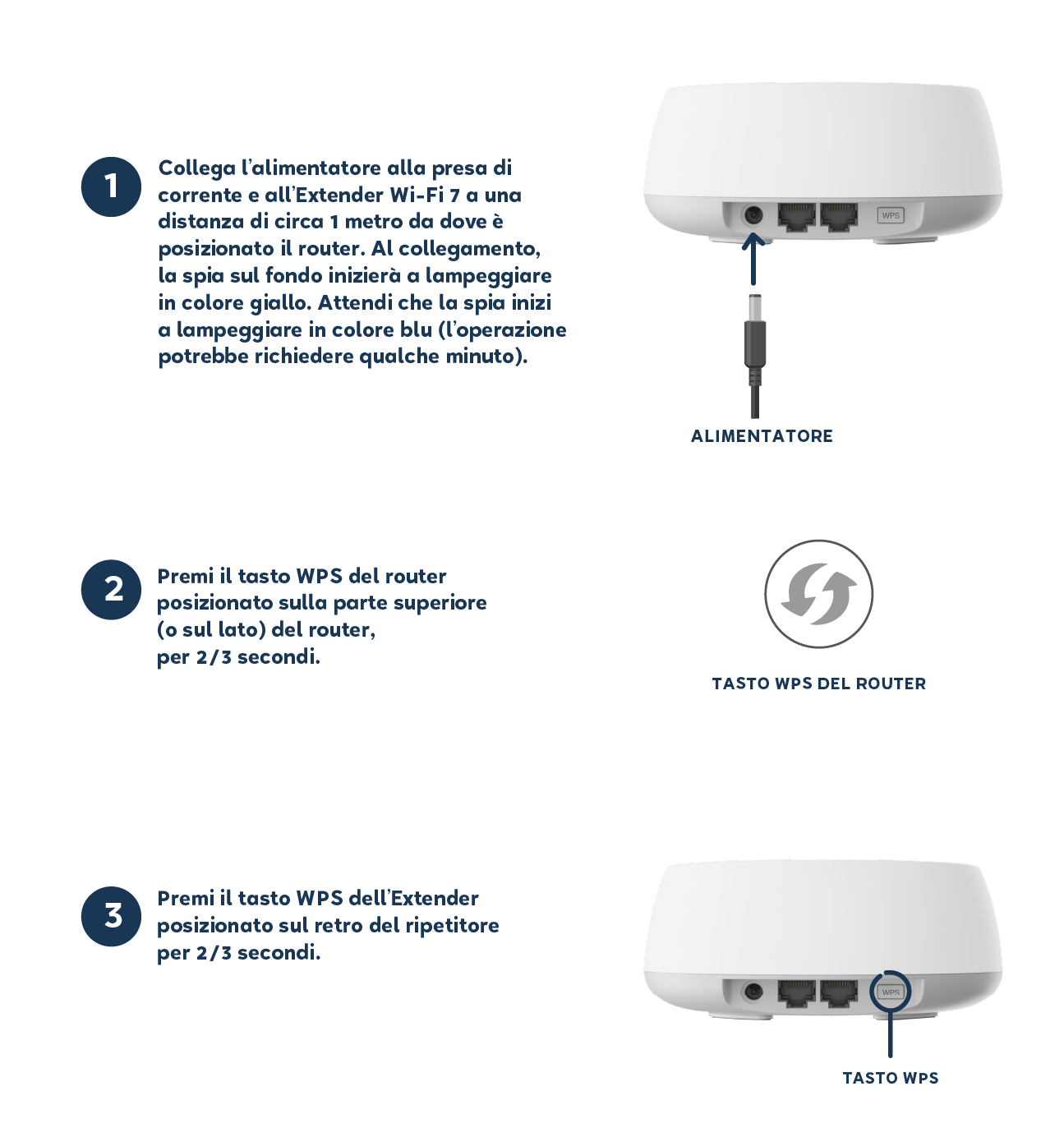 Configurazione WPS Configurazione WPS