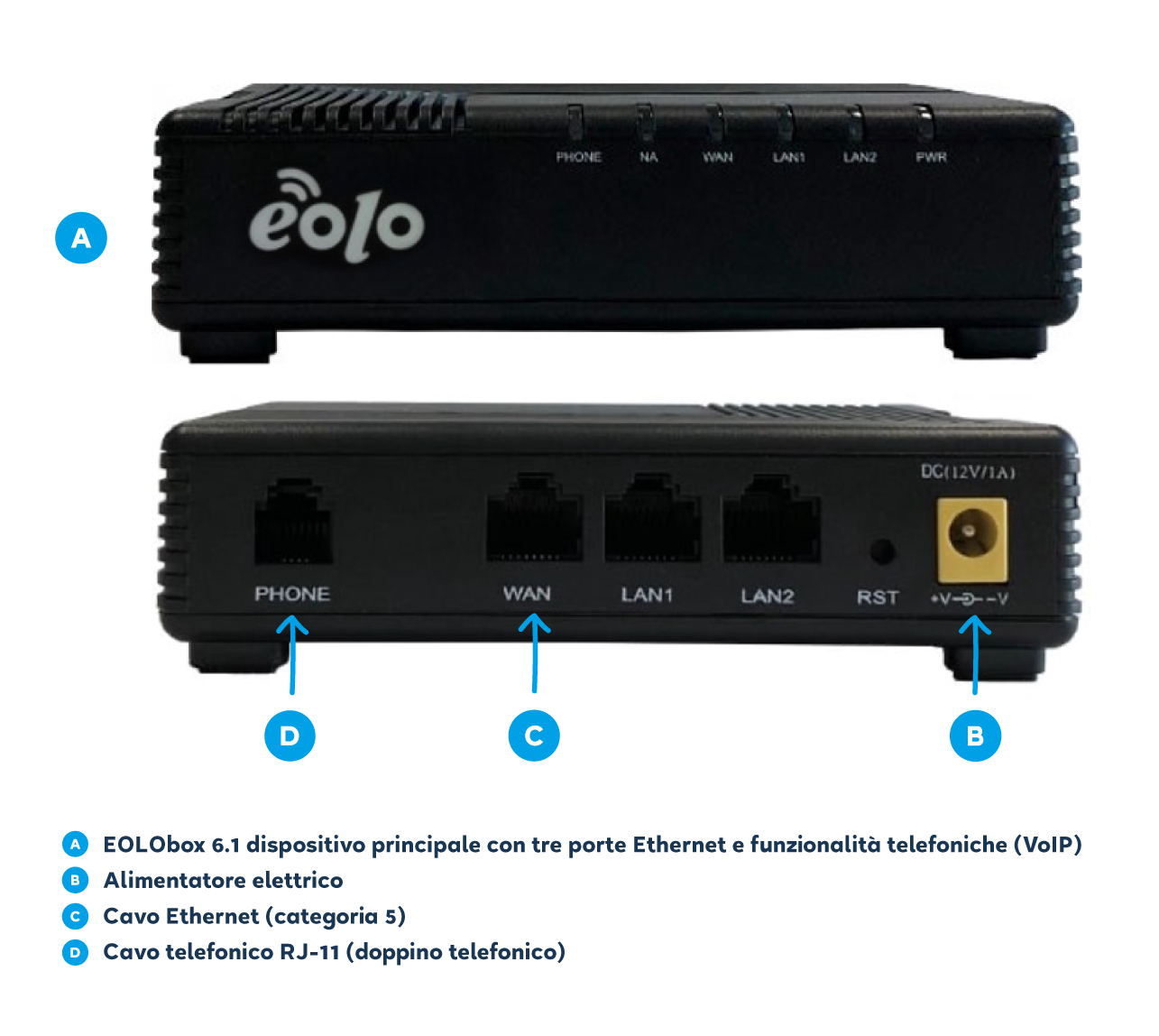 router eolo box fronte retro porte